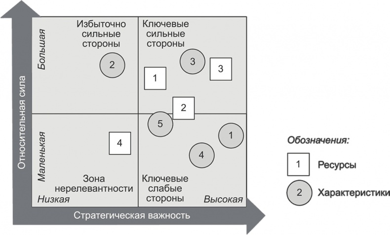 Иллюстрация к книге — Ключевые стратегические инструменты. 88 инструментов, которые должен знать каждый менеджер [i_044.jpg]