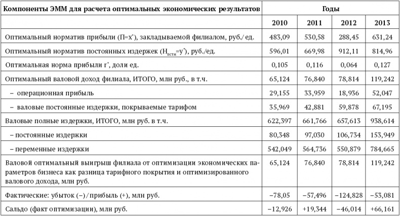 Иллюстрация к книге — Успешный менеджер. Кейс-стади по принятию решений. Учебно-методическое пособие [_122.jpg]