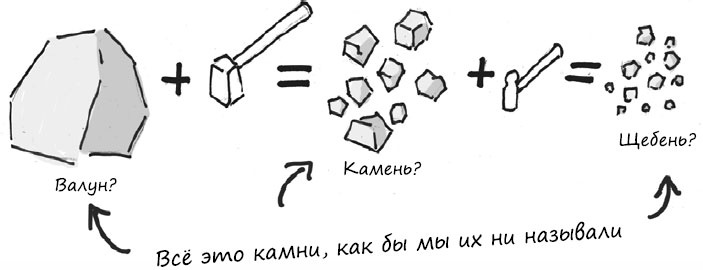 Иллюстрация к книге — Пользовательские истории. Искусство гибкой разработки ПО [_79.jpg]