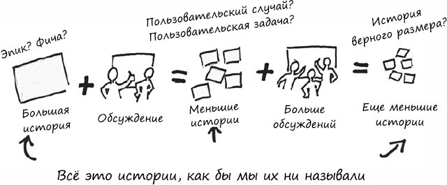 Иллюстрация к книге — Пользовательские истории. Искусство гибкой разработки ПО [_80.jpg]