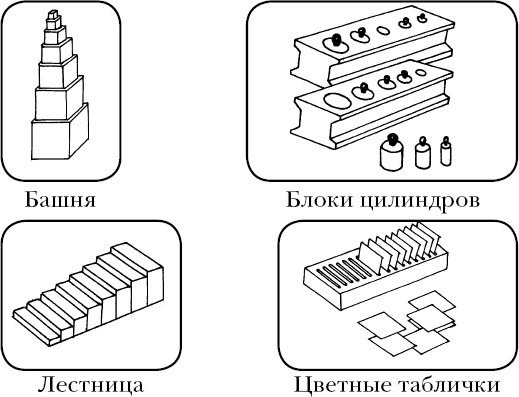 Иллюстрация к книге — Помоги мне это сделать самому [_13.jpg]