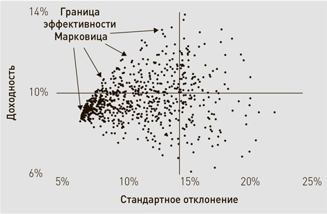 Иллюстрация к книге — Манифест инвестора. Готовимся к потрясениям, процветанию и всему остальному [i_024.jpg]