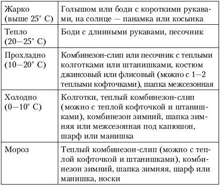 Иллюстрация к книге — Калькулятор для молодой мамы. Сколько нужно денег, чтобы вырастить ребенка? [_196.jpg]
