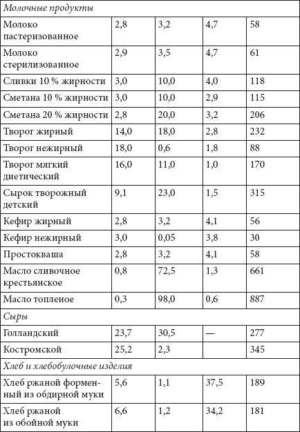 Иллюстрация к книге — Как похудеть раз и навсегда. 11 шагов к стройной фигуре [_60.jpg]