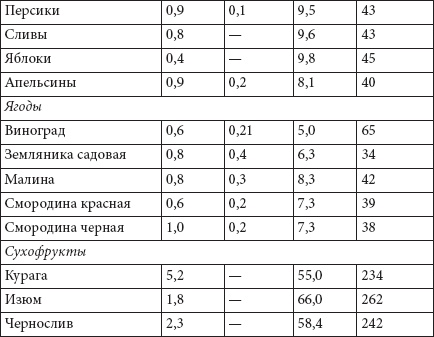Иллюстрация к книге — Как похудеть раз и навсегда. 11 шагов к стройной фигуре [_63.jpg]