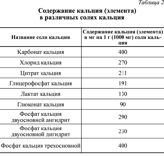 Иллюстрация к книге — Кальций – жемчужина здоровья. «Строительный материал» нашего организма [_049.jpg]