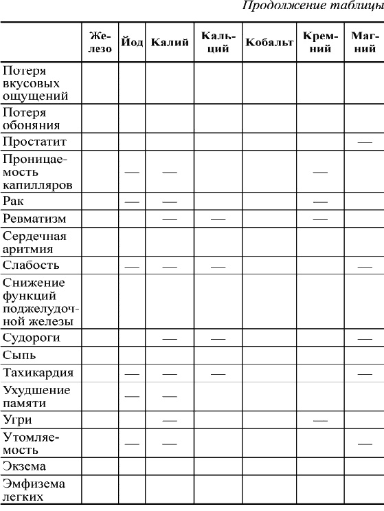 Иллюстрация к книге — Кальций – жемчужина здоровья. «Строительный материал» нашего организма [_277.jpg]