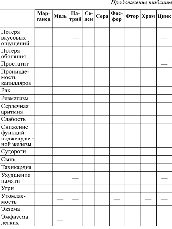 Иллюстрация к книге — Кальций – жемчужина здоровья. «Строительный материал» нашего организма [_279.jpg]