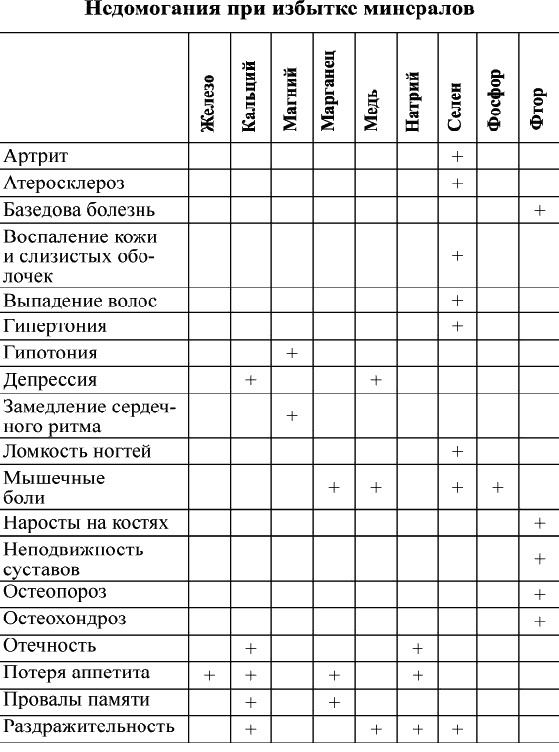 Иллюстрация к книге — Кальций – жемчужина здоровья. «Строительный материал» нашего организма [_281.jpg]