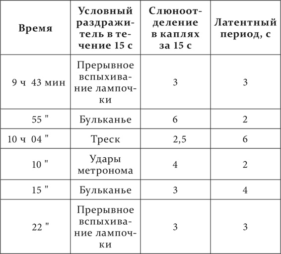 Иллюстрация к книге — Лекции о работе больших полушарий головного мозга [i_171.jpg]