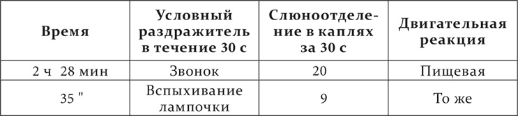 Иллюстрация к книге — Лекции о работе больших полушарий головного мозга [i_172.jpg]