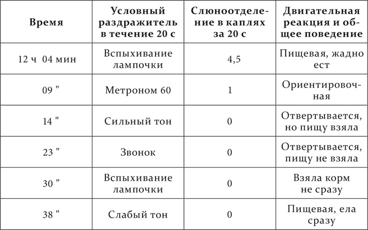 Иллюстрация к книге — Лекции о работе больших полушарий головного мозга [i_215.jpg]