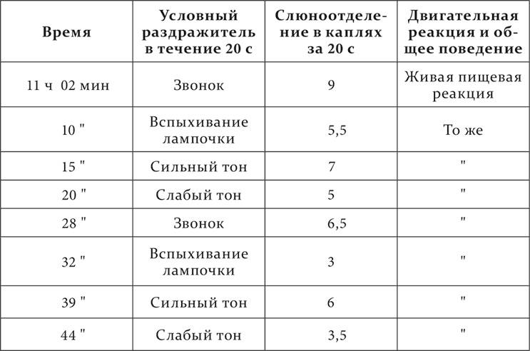 Иллюстрация к книге — Лекции о работе больших полушарий головного мозга [i_216.jpg]