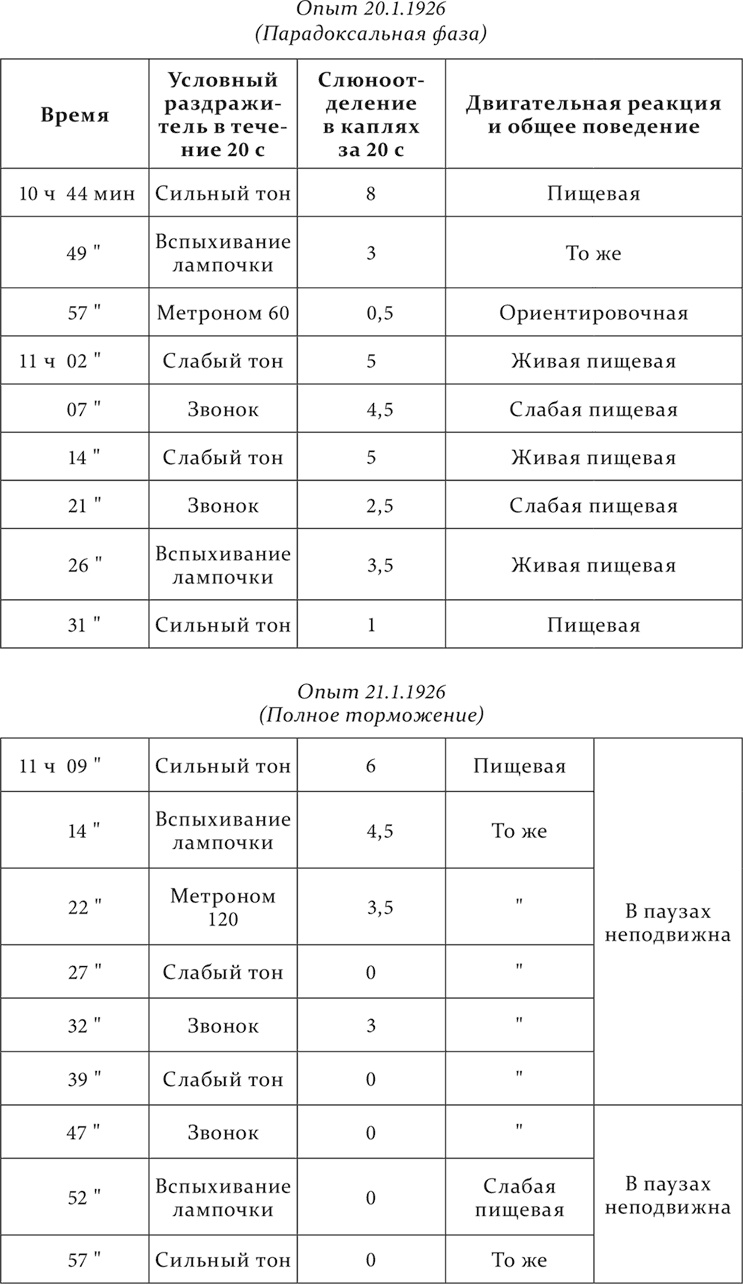 Иллюстрация к книге — Лекции о работе больших полушарий головного мозга [i_218.jpg]