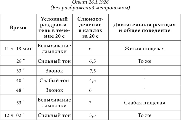 Иллюстрация к книге — Лекции о работе больших полушарий головного мозга [i_219.jpg]