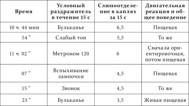 Иллюстрация к книге — Лекции о работе больших полушарий головного мозга [i_220.jpg]