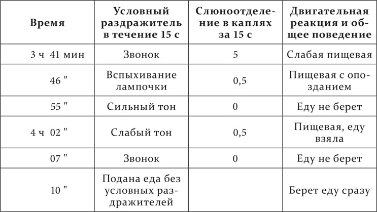 Иллюстрация к книге — Лекции о работе больших полушарий головного мозга [i_222.jpg]