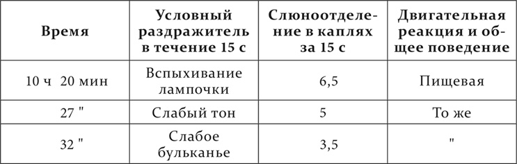 Иллюстрация к книге — Лекции о работе больших полушарий головного мозга [i_223.jpg]