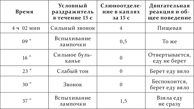 Иллюстрация к книге — Лекции о работе больших полушарий головного мозга [i_225.jpg]