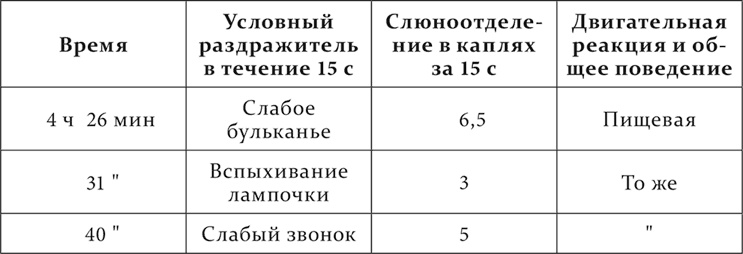 Иллюстрация к книге — Лекции о работе больших полушарий головного мозга [i_227.jpg]