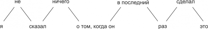 Иллюстрация к книге — Говорите ясно и убедительно [i_005.jpg]