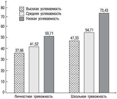 Иллюстрация к книге — Психология индивидуальных различий [autogen_ebook_id95.jpg]