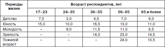 Иллюстрация к книге — Психология взрослости [autogen_ebook_id67.jpg]