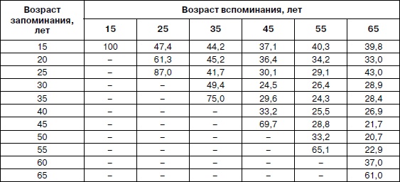 Иллюстрация к книге — Психология взрослости [autogen_ebook_id68.jpg]