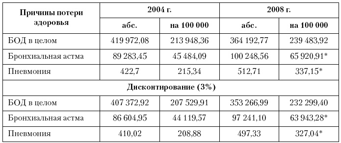 Иллюстрация к книге — Актуальные проблемы социальной педиатрии [i_005.jpg]
