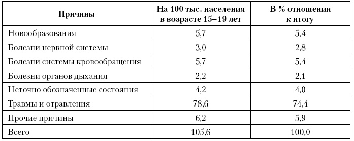 Иллюстрация к книге — Актуальные проблемы социальной педиатрии [i_030.jpg]