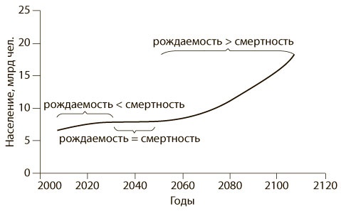 Иллюстрация к книге — Азбука системного мышления [i_026.jpg]