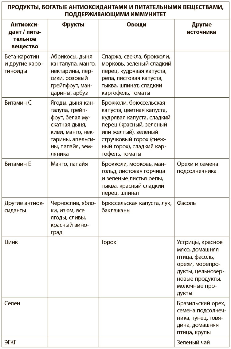 Иллюстрация к книге — Программа восстановления иммунной системы. Практический курс лечения аутоиммунных заболеваний в четыре этапа [i_006.jpg]