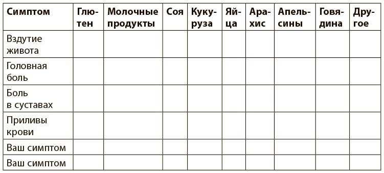 Иллюстрация к книге — Программа восстановления иммунной системы. Практический курс лечения аутоиммунных заболеваний в четыре этапа [i_029.jpg]