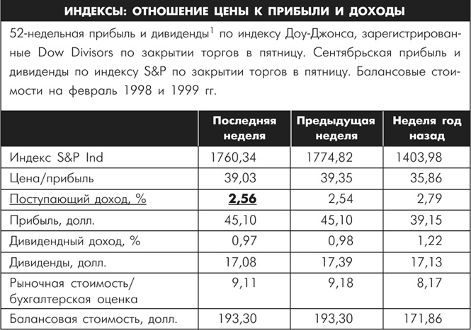 Иллюстрация к книге — Множественные источники дохода [i_043.jpg]