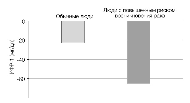 Иллюстрация к книге — Лонгевита. Революционная диета долголетия [i_067.jpg]