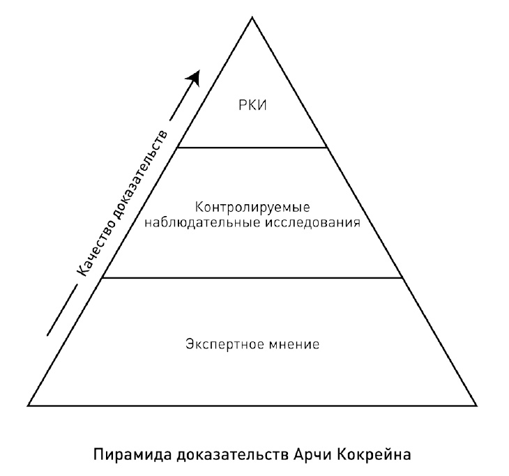 Иллюстрация к книге — 0,05. Доказательная медицина от магии до поисков бессмертия [img_26.jpg]