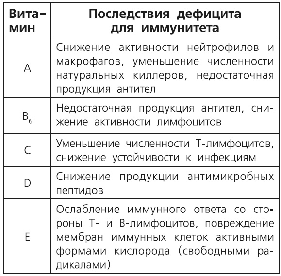 Иллюстрация к книге — Как работает иммунитет [i_056.jpg]