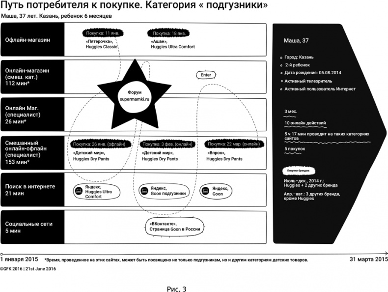 Иллюстрация к книге — Маршрут построен! Применение карт путешествия потребителя для повышения продаж и лояльности [i_004.jpg]