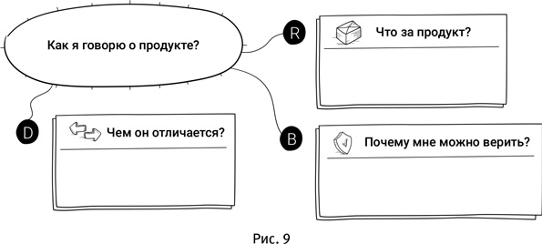 Иллюстрация к книге — Маршрут построен! Применение карт путешествия потребителя для повышения продаж и лояльности [i_014.jpg]