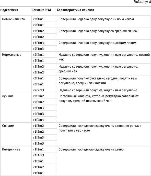 Иллюстрация к книге — Маршрут построен! Применение карт путешествия потребителя для повышения продаж и лояльности [i_016.jpg]