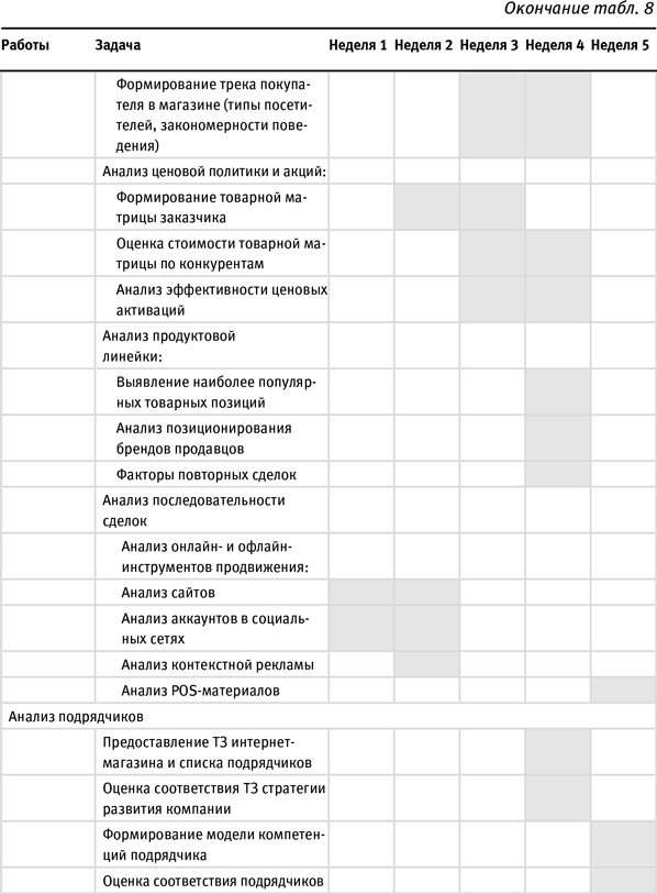 Иллюстрация к книге — Маршрут построен! Применение карт путешествия потребителя для повышения продаж и лояльности [i_022.jpg]