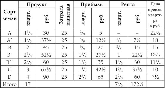 Иллюстрация к книге — Капитал. Полная квинтэссенция 3-х томов [i_019.jpg]