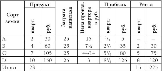 Иллюстрация к книге — Капитал. Полная квинтэссенция 3-х томов [i_021.jpg]