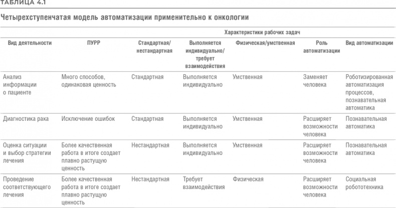 Иллюстрация к книге — Реинжиниринг бизнеса [i_024.jpg]