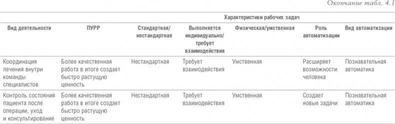 Иллюстрация к книге — Реинжиниринг бизнеса [i_025.jpg]