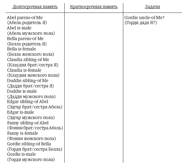 Иллюстрация к книге — Как работает мозг [img_10.jpg]