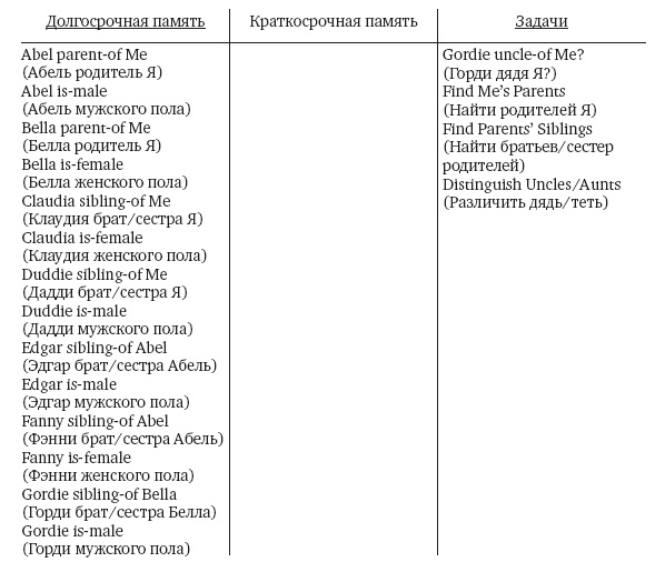Иллюстрация к книге — Как работает мозг [img_11.jpg]