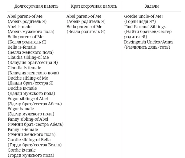 Иллюстрация к книге — Как работает мозг [img_12.jpg]