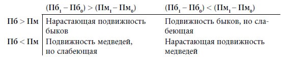 Иллюстрация к книге — Малая энциклопедия трейдера [img_274.jpg]