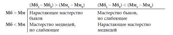Иллюстрация к книге — Малая энциклопедия трейдера [img_275.jpg]